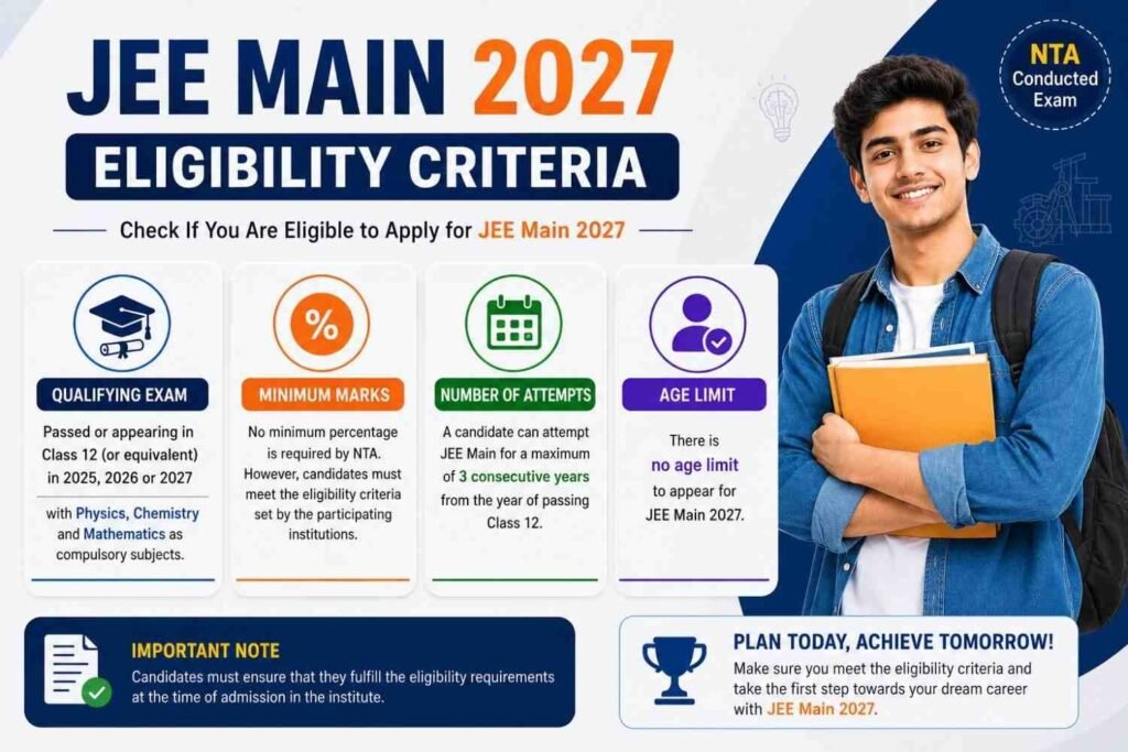 jee main eligibility criteria
